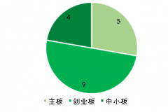 產(chǎn)業(yè)觀察:開啟高端制造 環(huán)保設備企業(yè)轉型一體化服務平臺 產(chǎn)業(yè)觀察:開啟高端制造 環(huán)保設備企業(yè)轉型一體化服務平臺