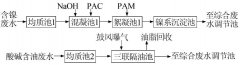 陽(yáng)極氧化廢水處理方法介紹(多圖) 陽(yáng)極氧化廢水處理方法介紹(多圖)