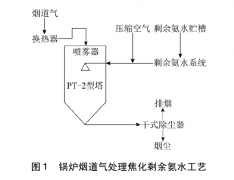焦化廢水處理技術(shù)分類(lèi)介紹(圖) 焦化廢水處理技術(shù)分類(lèi)介紹(圖)